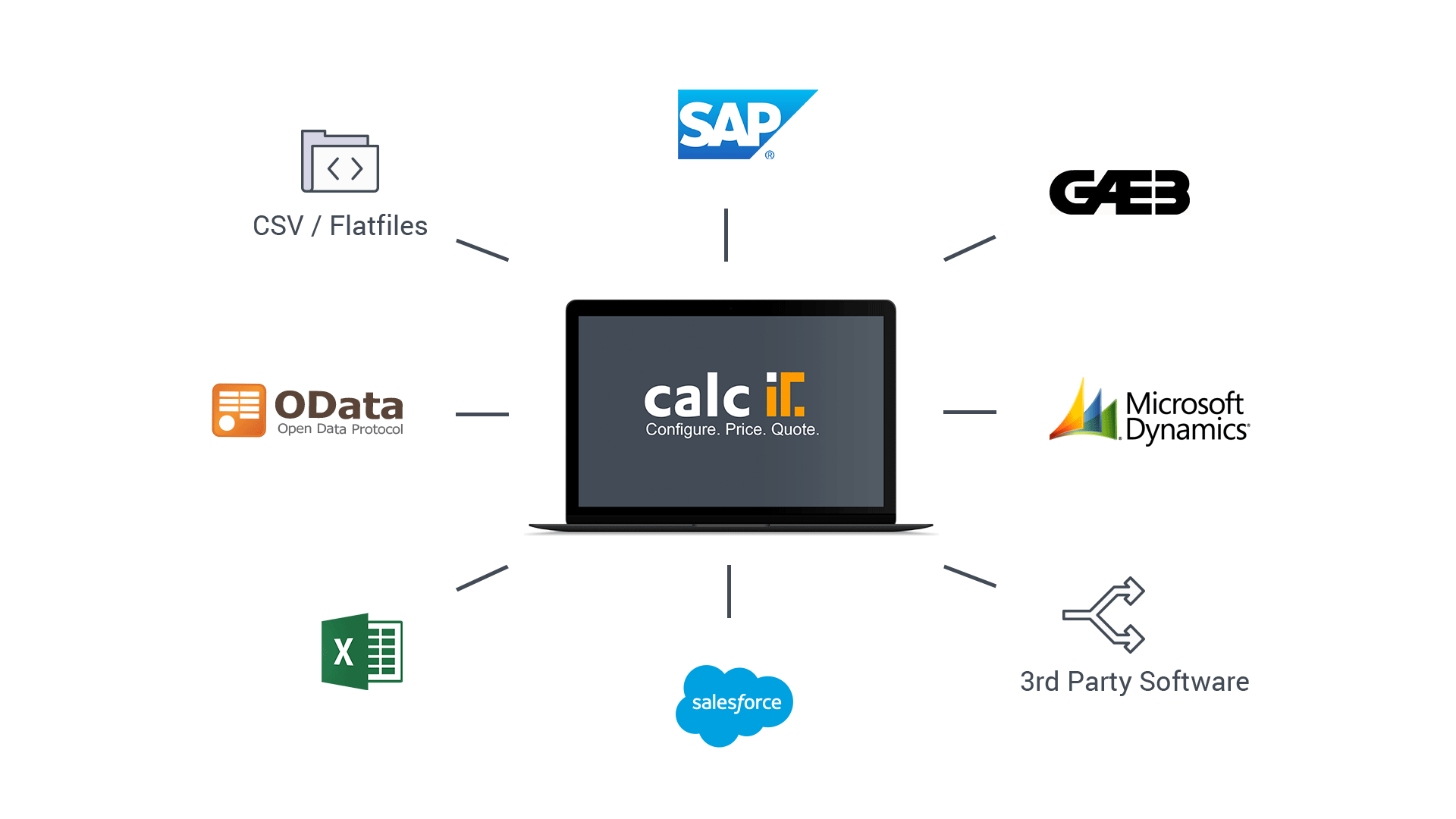 calcIT Schnittstellen: die integrative CPQ Lösung